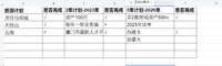 阶段性总结一下吧