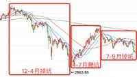 有点想念2019年的A股