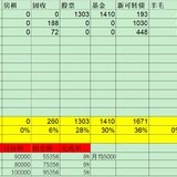 2023年3月理财收入520元