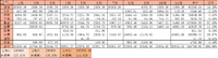 【木木】2021年11月理财收益：26916.55元