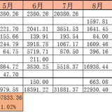 【木木】2021年11月理财收益：26916.55元