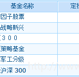 #好基友，晒晒基金定投计划#子期的定投计划, 每月5k六只基