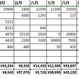 2020年理财收益翻番，覆盖支出