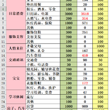 4月总结＆5月预算