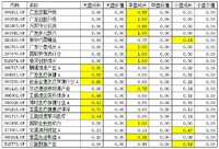 4.18   分享之成长派权益类优秀基金