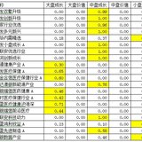 4.18   分享之成长派权益类优秀基金