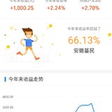 一月份基金玩了个寂寞