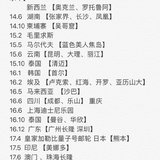 说到烧钱，应该是旅行吧……