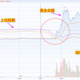 不用关注海光信息和中科曙光的换股合并