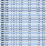 稳健长盈周报2005｜基金部分上周平均下跌2.39%