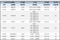 长牛计划第115次定投安排