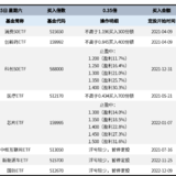 长牛计划第115次定投安排