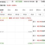 日复一日 日内做T