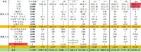 2024年10月总结&11月预算（10个月花了将近120w）