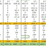 2024年10月总结&11月预算（10个月花了将近120w）