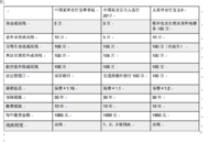 长期意外险能不能买？买意外险注意什么？