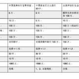 长期意外险能不能买？买意外险注意什么？