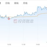 收盘持仓行业盘点240402