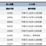 长牛计划第154次定投安排