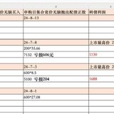 数据知道一切 --伟隆股份