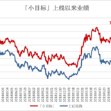 巨无霸ETF的秘密