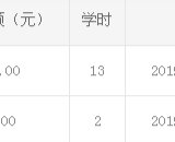 2019年第一笔支出证明我是个爱学习的人~