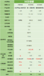 最新对比测评——3款高性价比的成人意外险