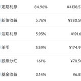 2022年9月理财收益：4870.98