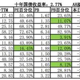 2020年2月投资总结