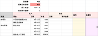 赚400元的资产配置完成！