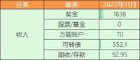 11月总收益2353.05元