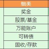 11月总收益2353.05元