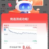 【每日基金播报】5-28，继续跌～医疗美容领跌～
