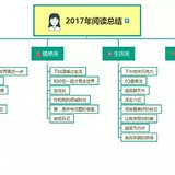 2017年阅读45本书