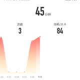 4月27日：瑜伽45分钟