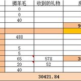 2020年下半年理财收入11188元