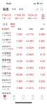 太强了，突破3731，刷新近十年新高了～