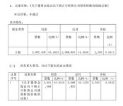 转股价下修议案被否决会怎样？