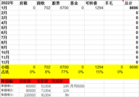 2022年1月理财收入8696元