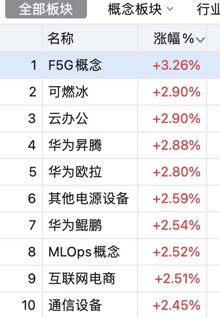 海波冲高  洗筹再拉升