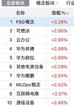 海波冲高  洗筹再拉升