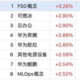 海波冲高  洗筹再拉升