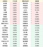 A股板块涨跌幅top10（1.20）