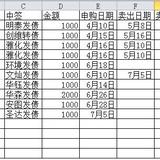 第一只赚钱的可转债，我可能是全小她赚最少的那个！！