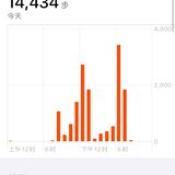 12.12打卡:1.4万步