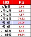 7月6日一16日可转债套利收益🉐️247.2元