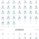 每日5点之后不吃任何食物+至少走路6K步——第三周实验结果