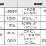 基金投资的坑3——基金当做股票“炒”