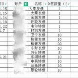 21年1-6月可转债收益2391.7