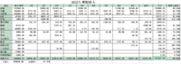 2022年10月工资外收入15722.95元